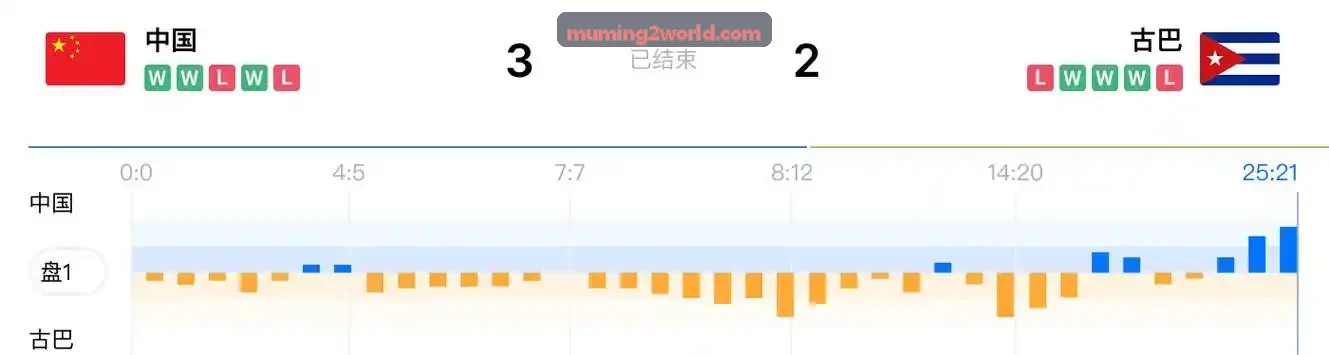 沐鸣2FinOps成本调优实践